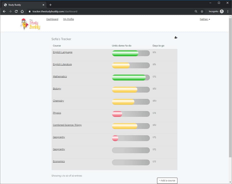 Online educational platform showcasing personalized study tracking and progress monitoring features at The Study Buddy website.