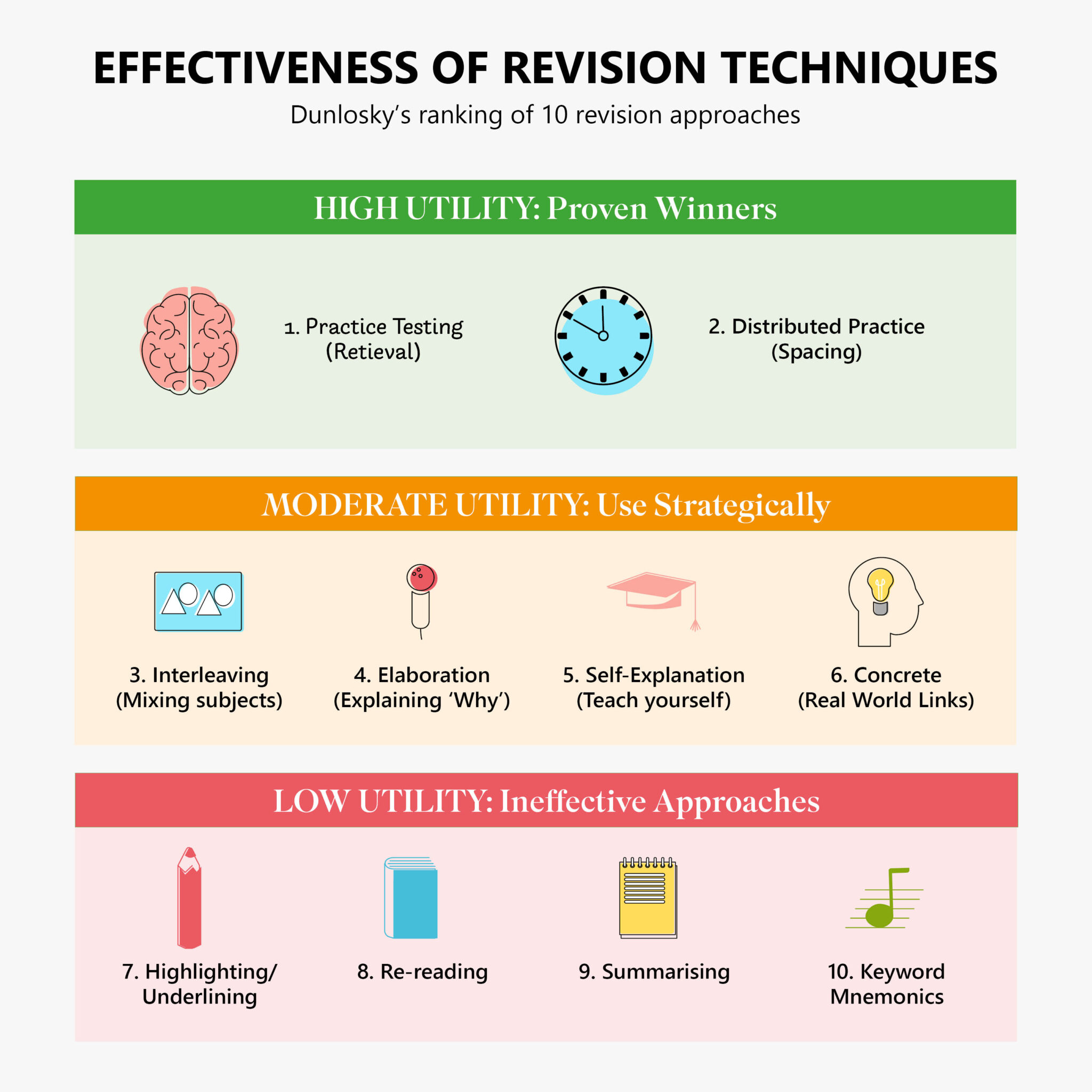 Not All Revision Techniques Are Created Equal - The Study Buddy